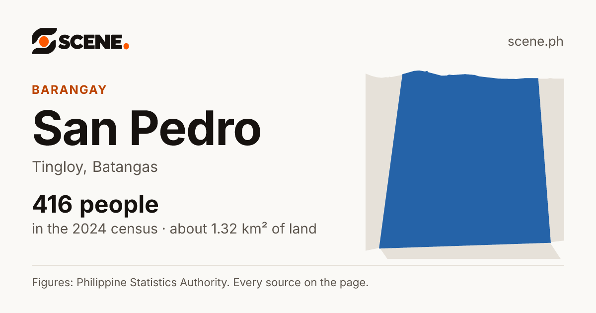 San Pedro, Tingloy, barangay: 416 people in the 2024 census