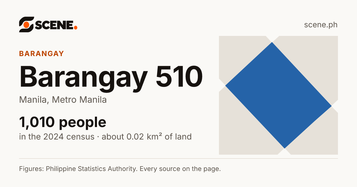 Barangay 510, Manila, barangay: 1,010 people in the 2024 census