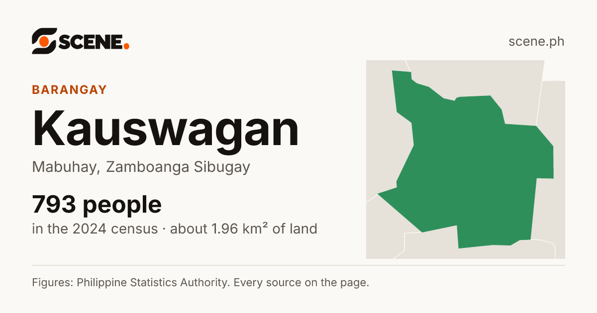 Kauswagan, Mabuhay, barangay: 793 people in the 2024 census