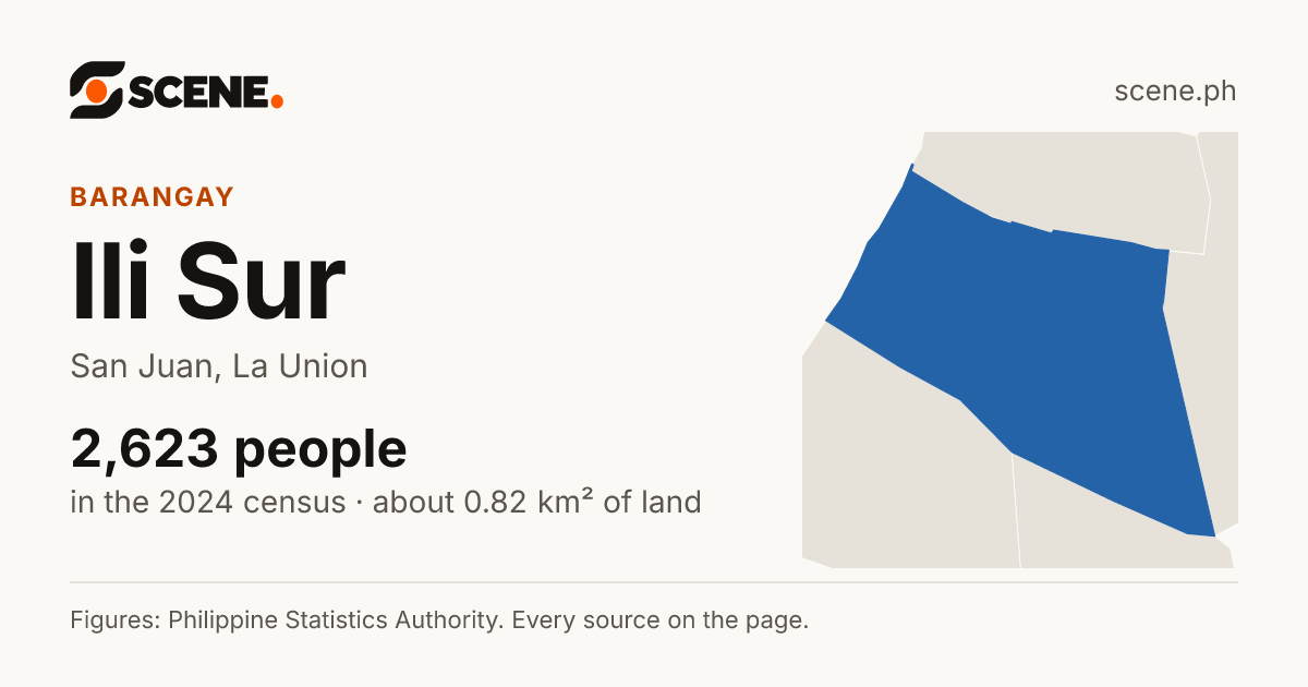 Ili Sur, San Juan, barangay: 2,623 people in the 2024 census