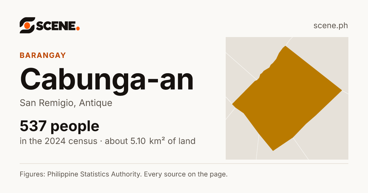 Cabunga-an, San Remigio, barangay: 537 people in the 2024 census