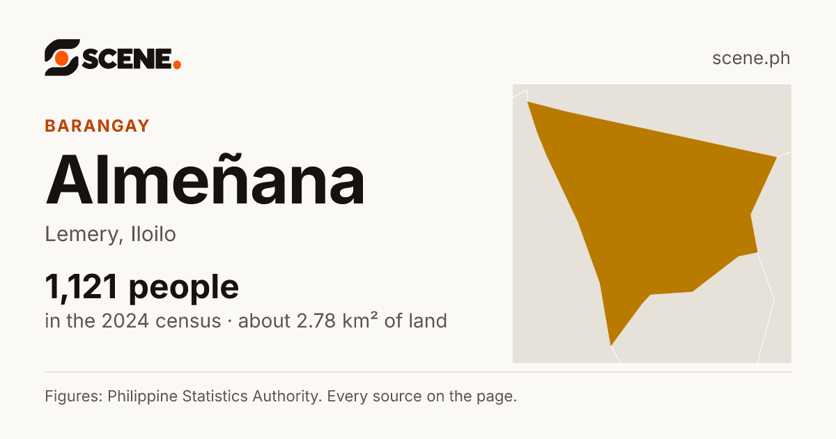 Almeñana, Lemery, barangay: 1,121 people in the 2024 census
