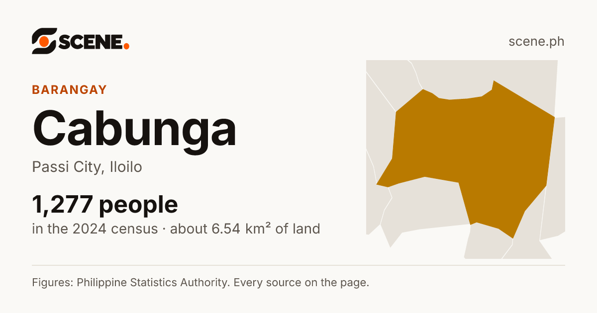 Cabunga, Passi City, barangay: 1,277 people in the 2024 census