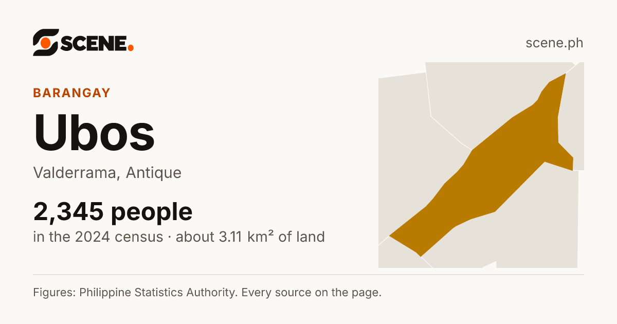 Ubos, Valderrama, barangay: 2,345 people in the 2024 census