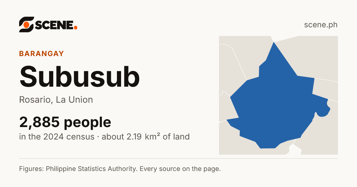 Subusub, Rosario, barangay: 2,885 people in the 2024 census