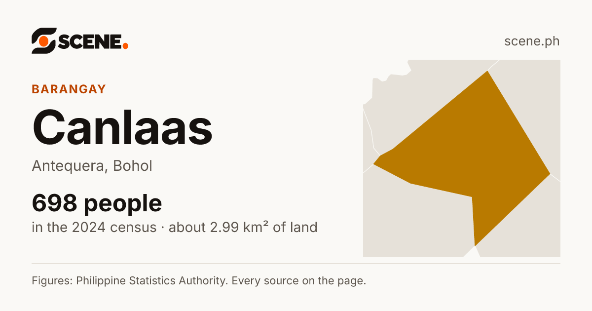 Canlaas, Antequera, barangay: 698 people in the 2024 census