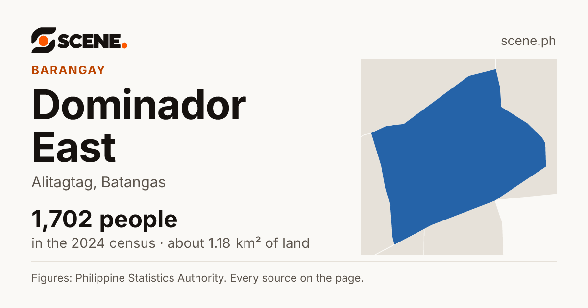 Dominador East, Alitagtag, barangay: 1,702 people in the 2024 census