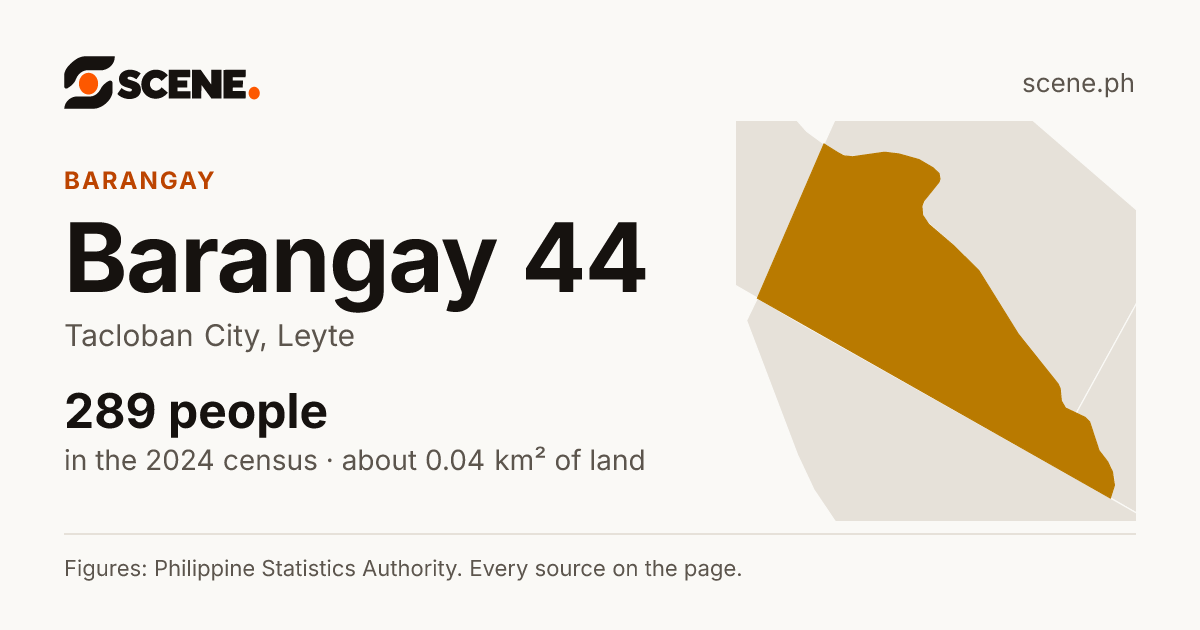 Barangay 44, Tacloban City, barangay: 289 people in the 2024 census