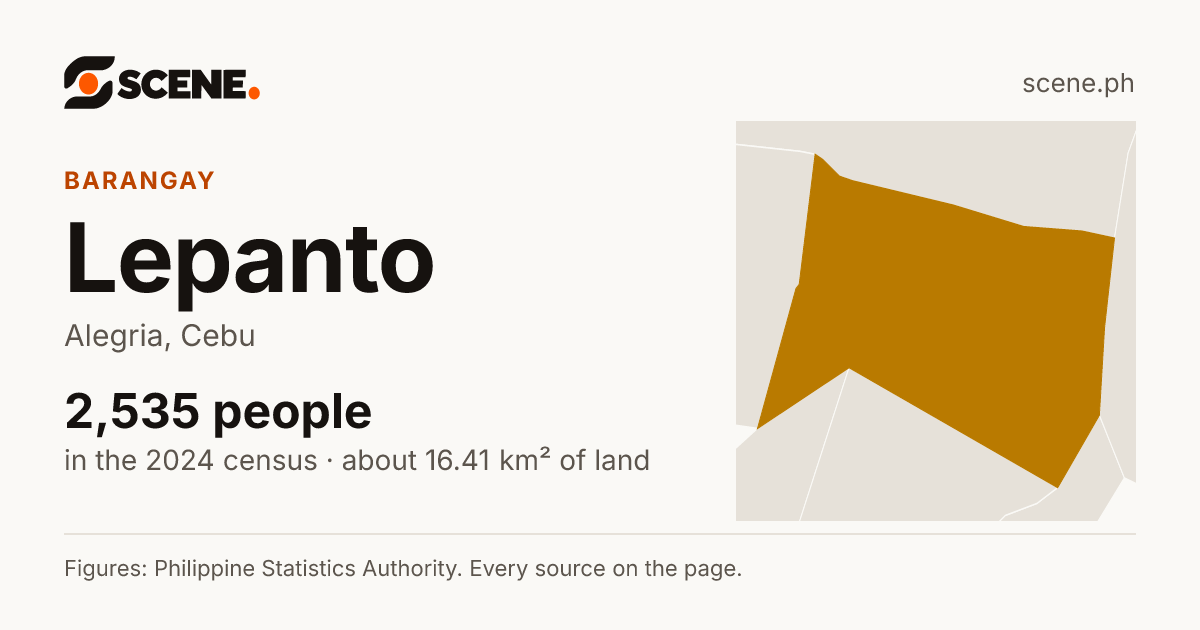 Lepanto, Alegria, barangay: 2,535 people in the 2024 census