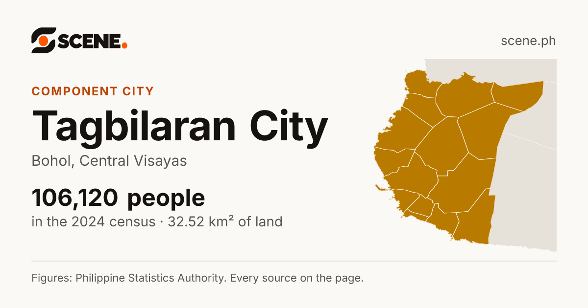Tagbilaran City, Bohol, component city: 106,120 people in the 2024 census