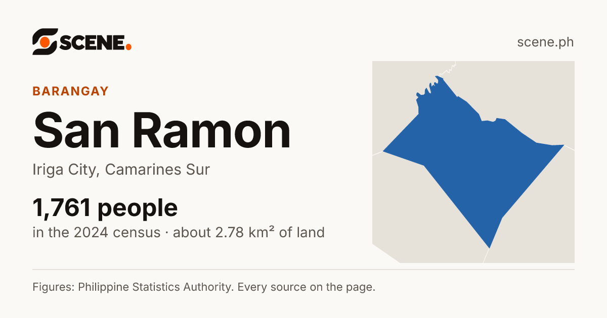 San Ramon, Iriga City, barangay: 1,761 people in the 2024 census