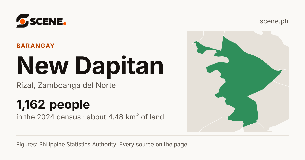 New Dapitan, Rizal, barangay: 1,162 people in the 2024 census