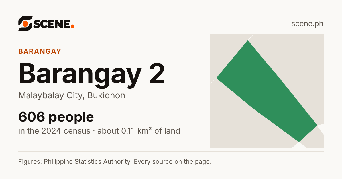 Barangay 2, Malaybalay City, barangay: 606 people in the 2024 census