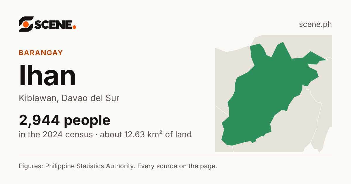 Ihan, Kiblawan, barangay: 2,944 people in the 2024 census