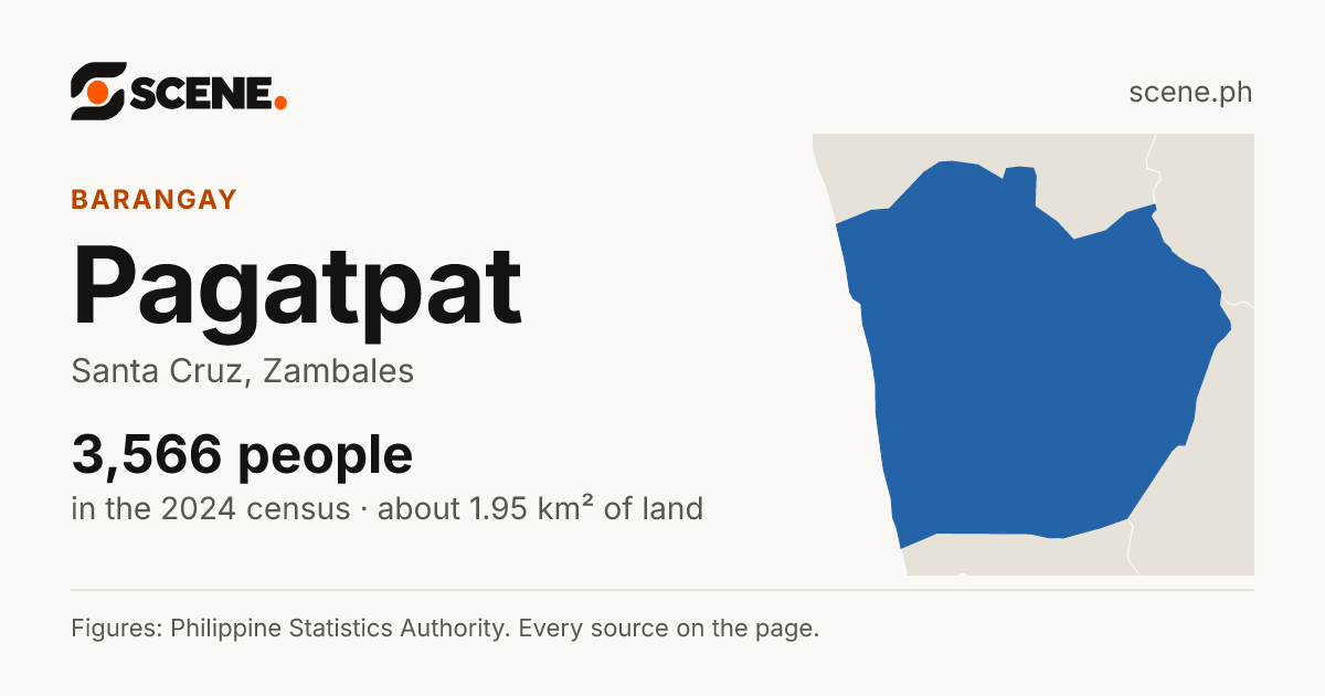 Pagatpat, Santa Cruz, barangay: 3,566 people in the 2024 census