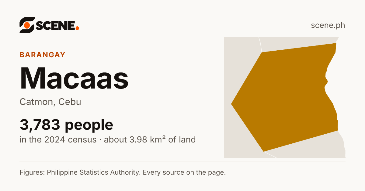 Macaas, Catmon, barangay: 3,783 people in the 2024 census