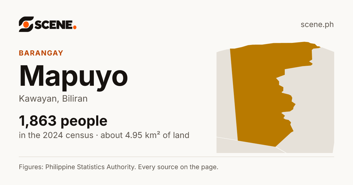 Mapuyo, Kawayan, barangay: 1,863 people in the 2024 census
