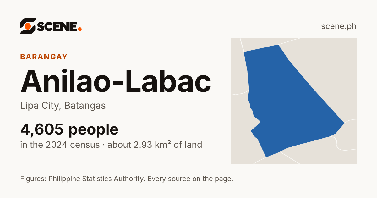 Anilao-Labac, Lipa City, barangay: 4,605 people in the 2024 census