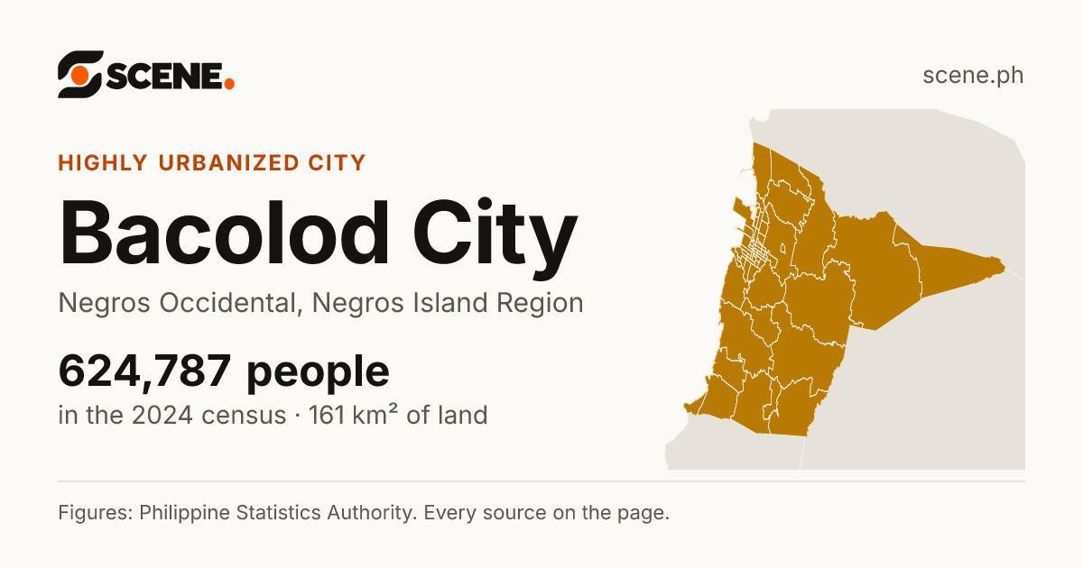 Bacolod City, Negros Occidental, highly urbanized city: 624,787 people in the 2024 census