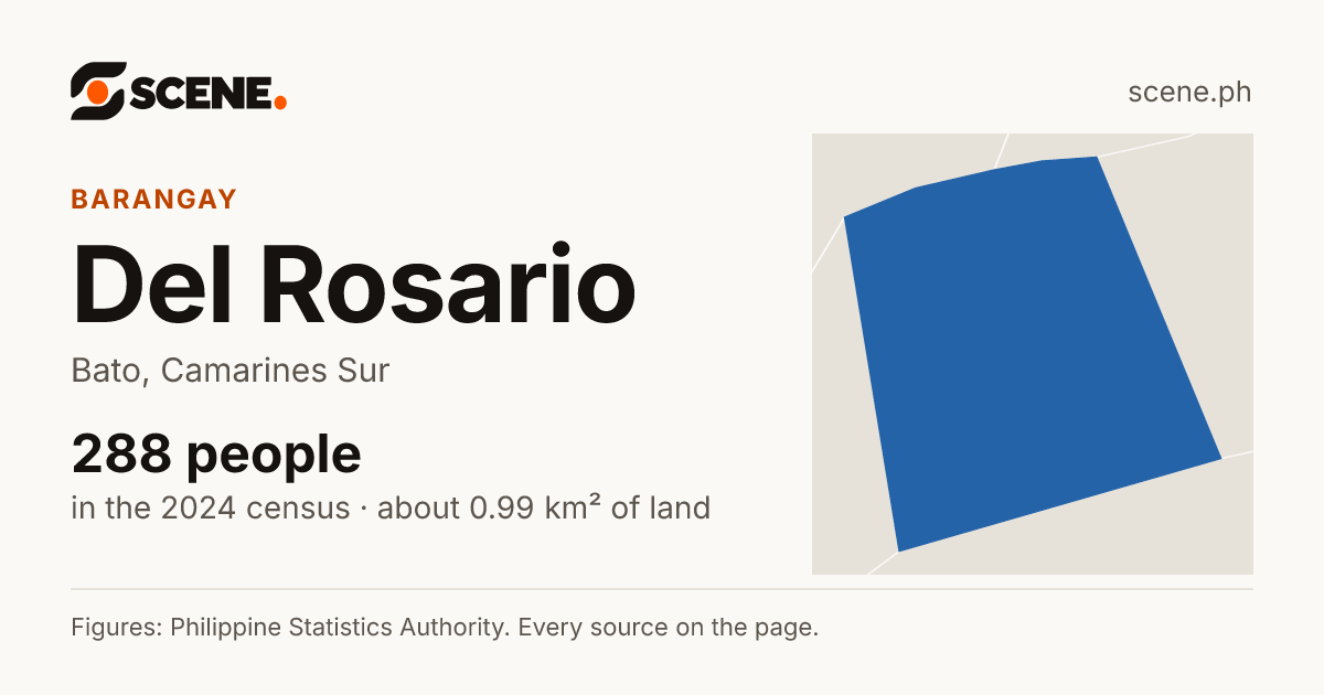 Del Rosario, Bato, barangay: 288 people in the 2024 census