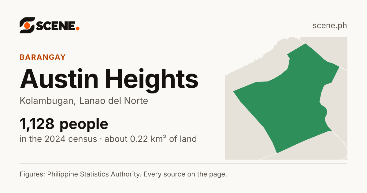 Austin Heights, Kolambugan, barangay: 1,128 people in the 2024 census