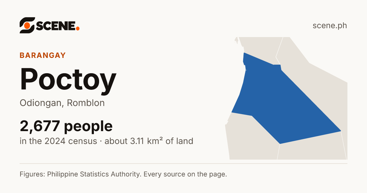 Poctoy, Odiongan, barangay: 2,677 people in the 2024 census