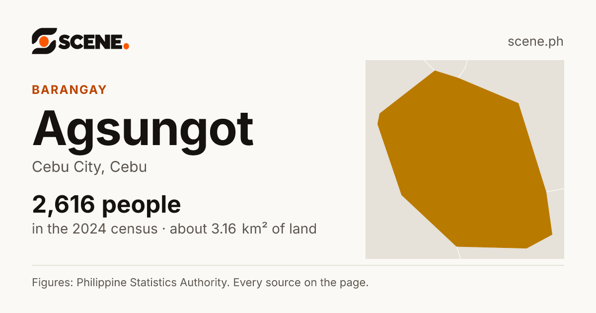 Agsungot, Cebu City, barangay: 2,616 people in the 2024 census