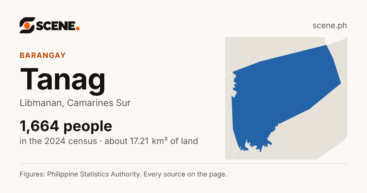 Tanag, Libmanan, barangay: 1,664 people in the 2024 census