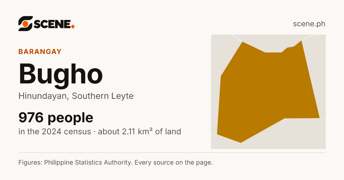 Bugho, Hinundayan, barangay: 976 people in the 2024 census