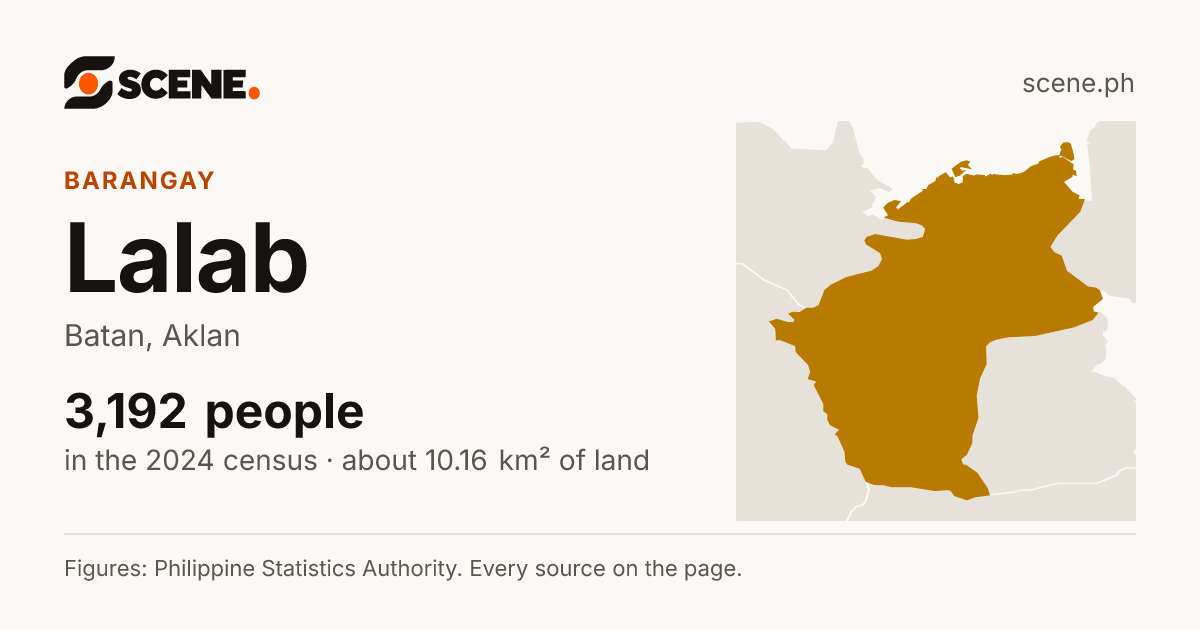Lalab, Batan, barangay: 3,192 people in the 2024 census