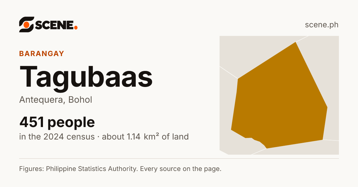 Tagubaas, Antequera, barangay: 451 people in the 2024 census