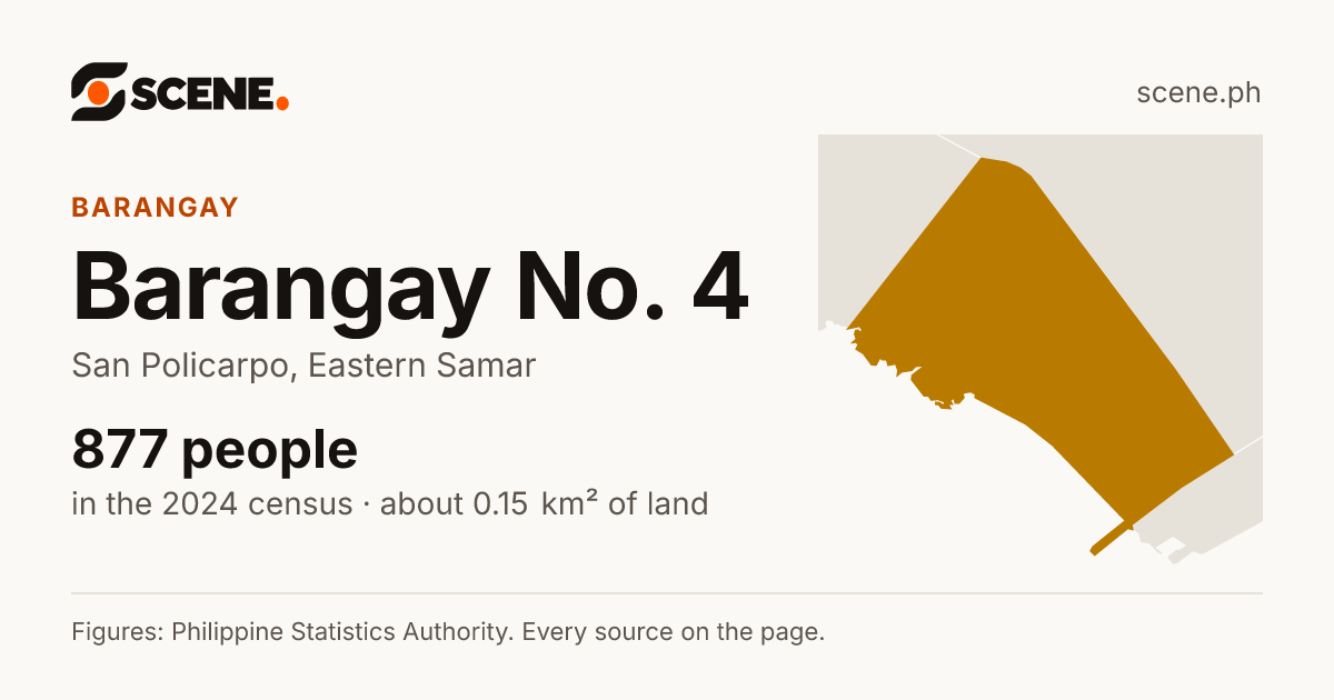 Barangay No. 4, San Policarpo, barangay: 877 people in the 2024 census