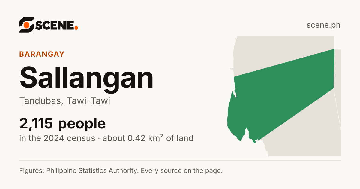 Sallangan, Tandubas, barangay: 2,115 people in the 2024 census