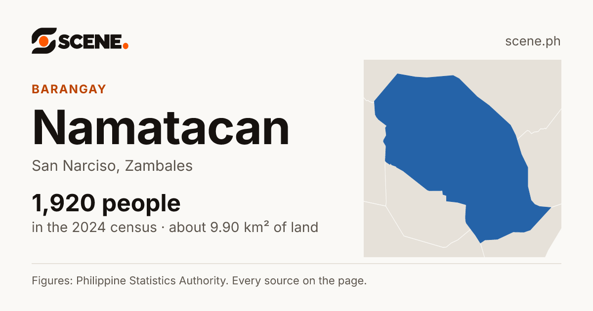 Namatacan, San Narciso, barangay: 1,920 people in the 2024 census