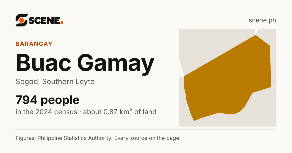 Buac Gamay, Sogod, barangay: 794 people in the 2024 census