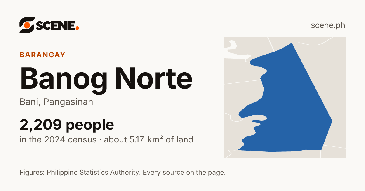Banog Norte, Bani, barangay: 2,209 people in the 2024 census