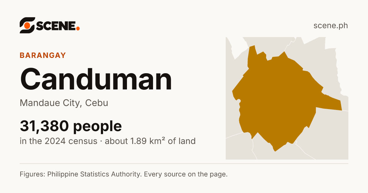 Canduman, Mandaue City, barangay: 31,380 people in the 2024 census