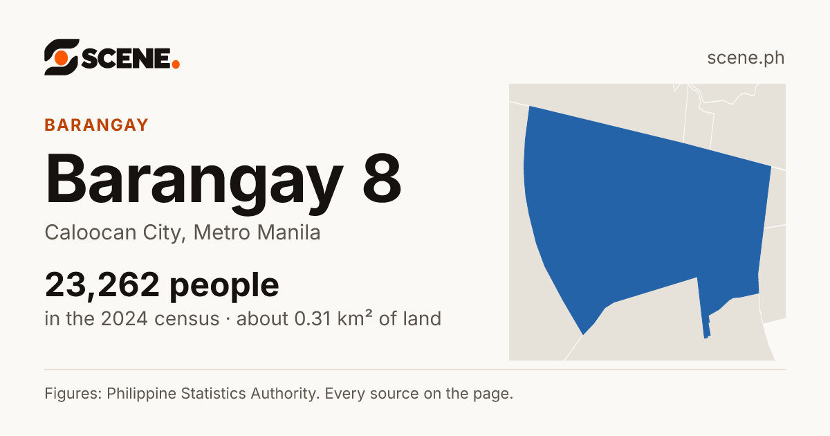 Barangay 8, Caloocan City, barangay: 23,262 people in the 2024 census