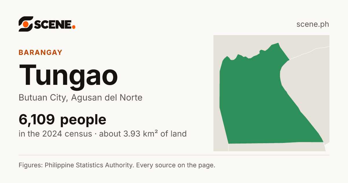 Tungao, Butuan City, barangay: 6,109 people in the 2024 census