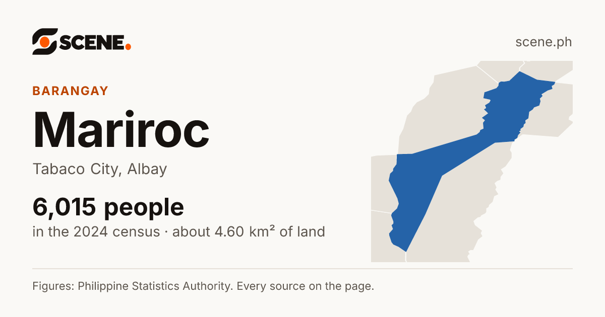 Mariroc, Tabaco City, barangay: 6,015 people in the 2024 census