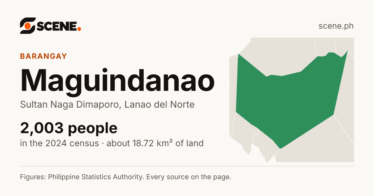 Maguindanao, Sultan Naga Dimaporo, barangay: 2,003 people in the 2024 census