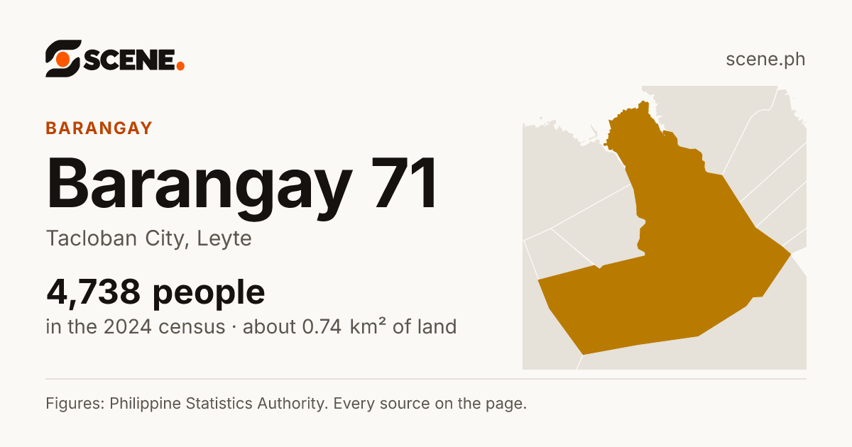 Barangay 71, Tacloban City, barangay: 4,738 people in the 2024 census