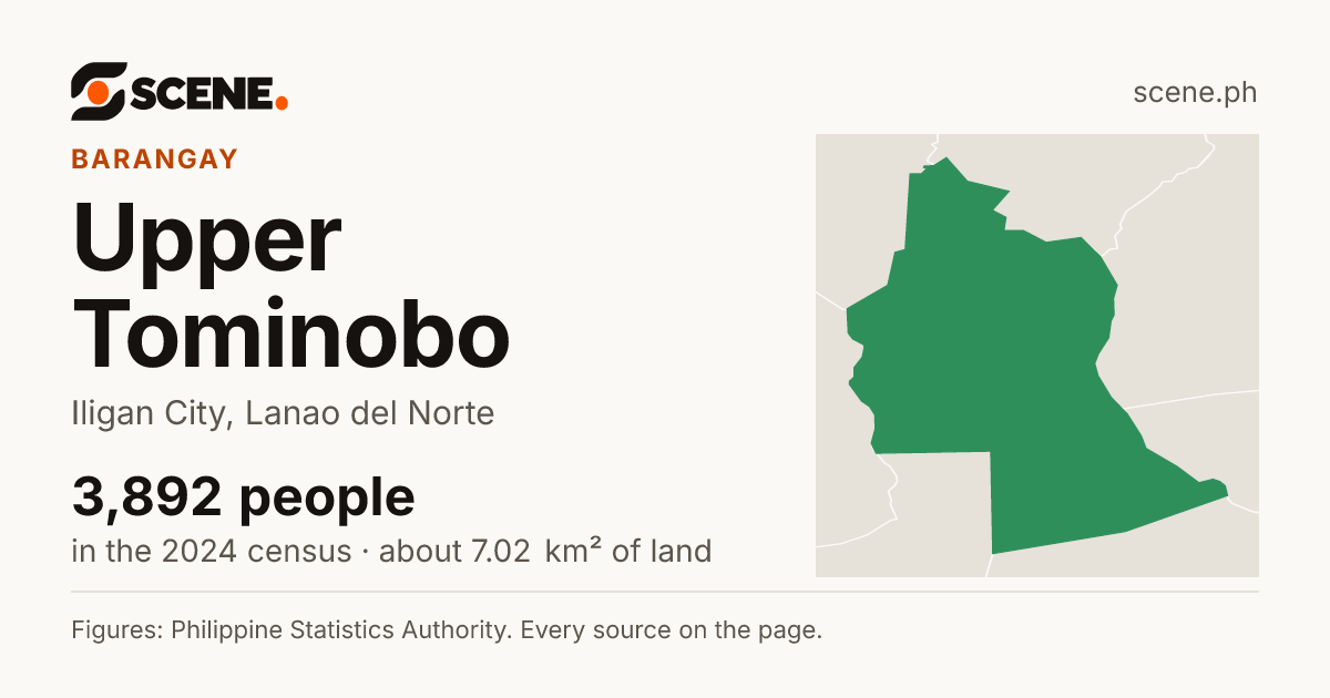Upper Tominobo, Iligan City, barangay: 3,892 people in the 2024 census