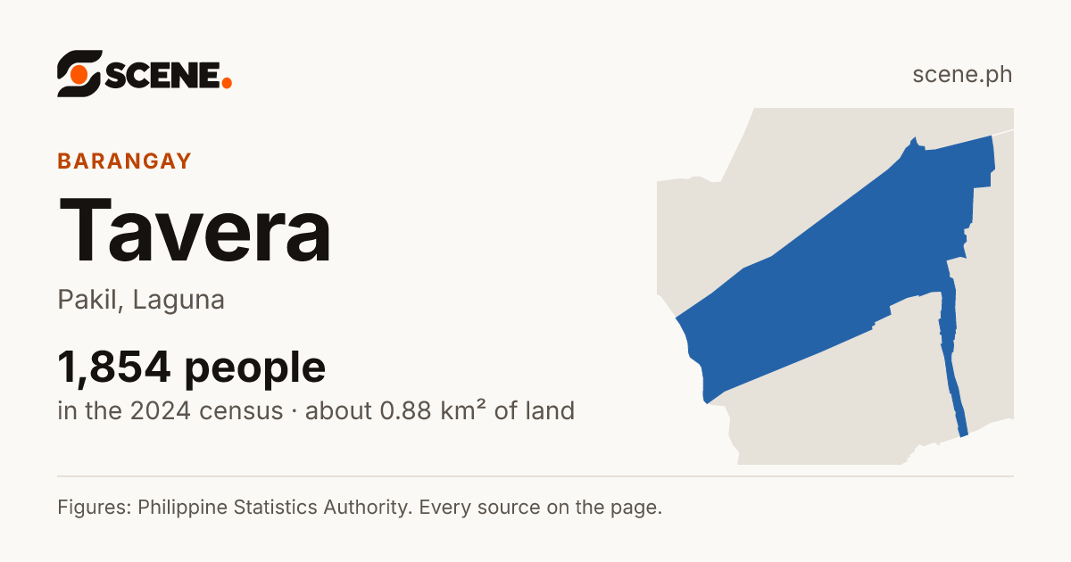Tavera, Pakil, barangay: 1,854 people in the 2024 census