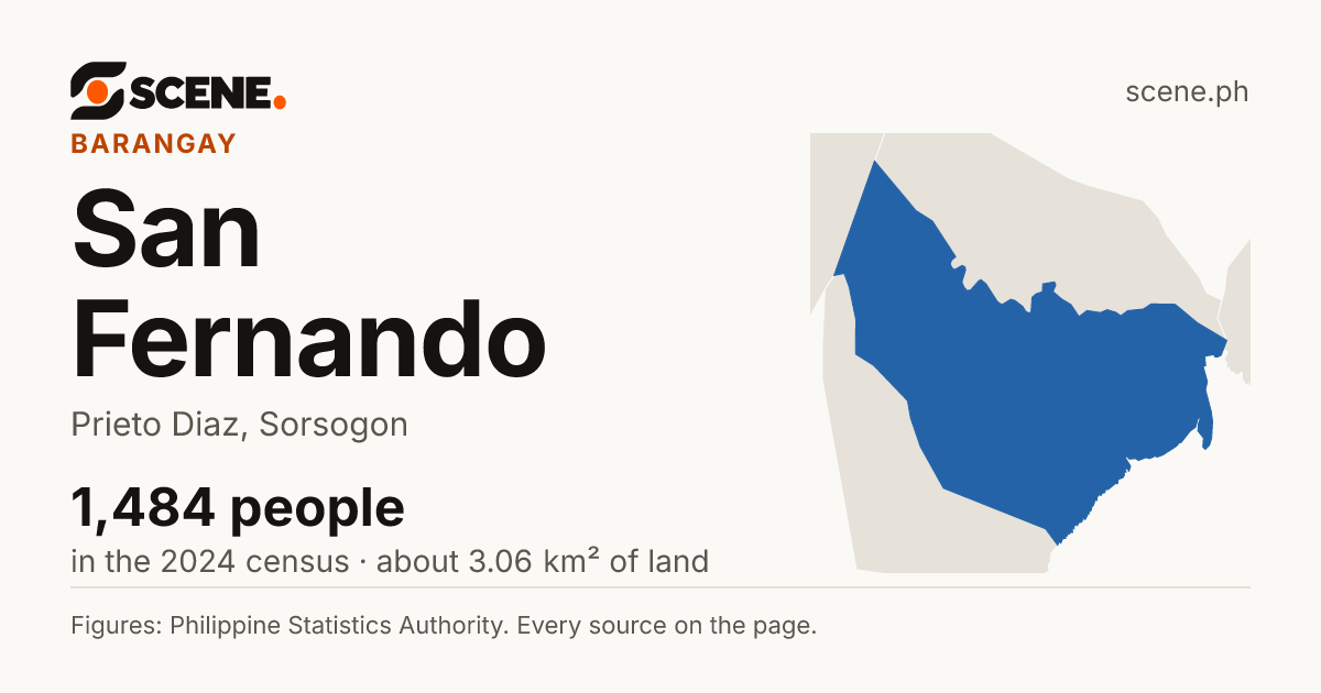 San Fernando, Prieto Diaz, barangay: 1,484 people in the 2024 census