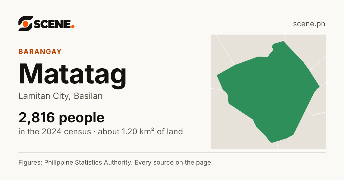 Matatag, Lamitan City, barangay: 2,816 people in the 2024 census