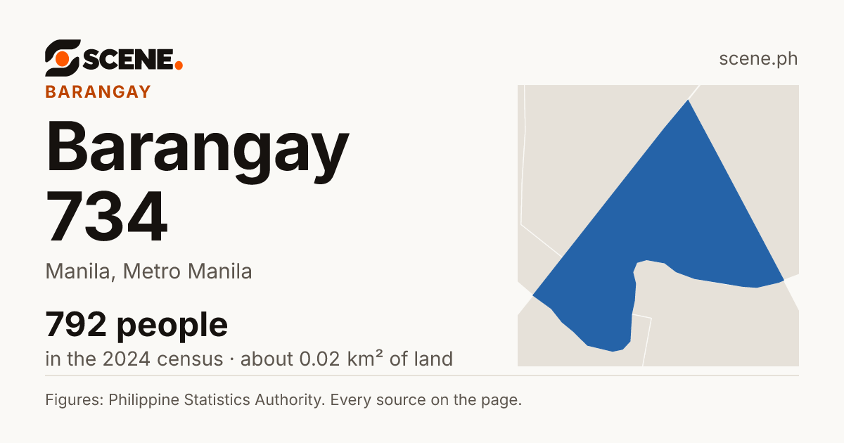 Barangay 734, Manila, barangay: 792 people in the 2024 census