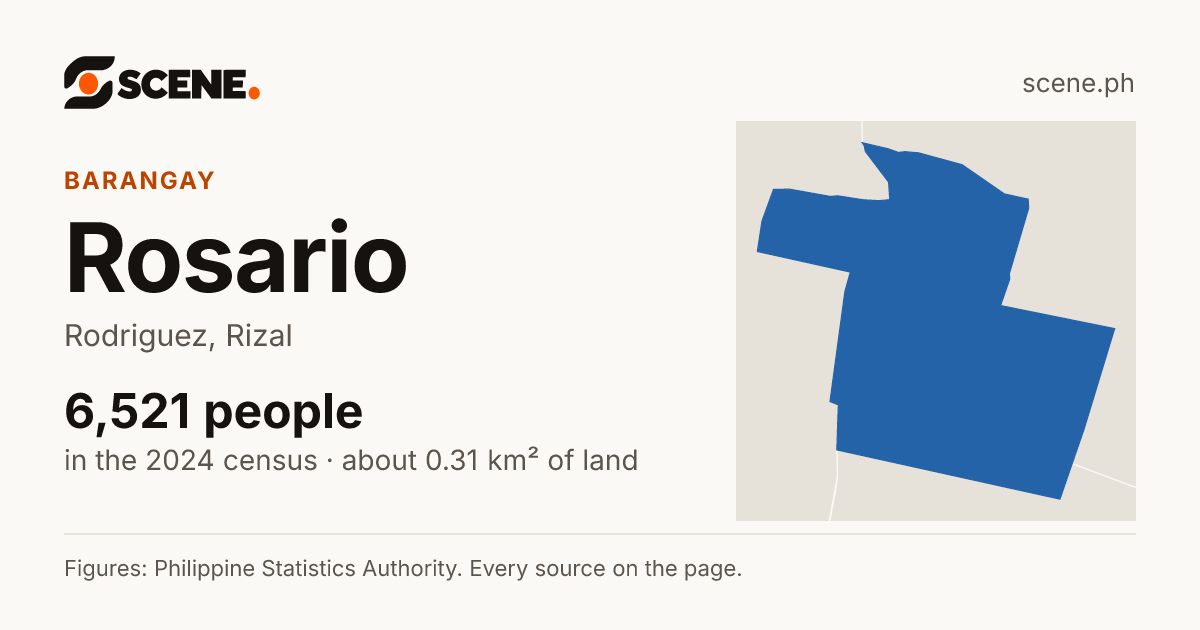 Rosario, Rodriguez, barangay: 6,521 people in the 2024 census