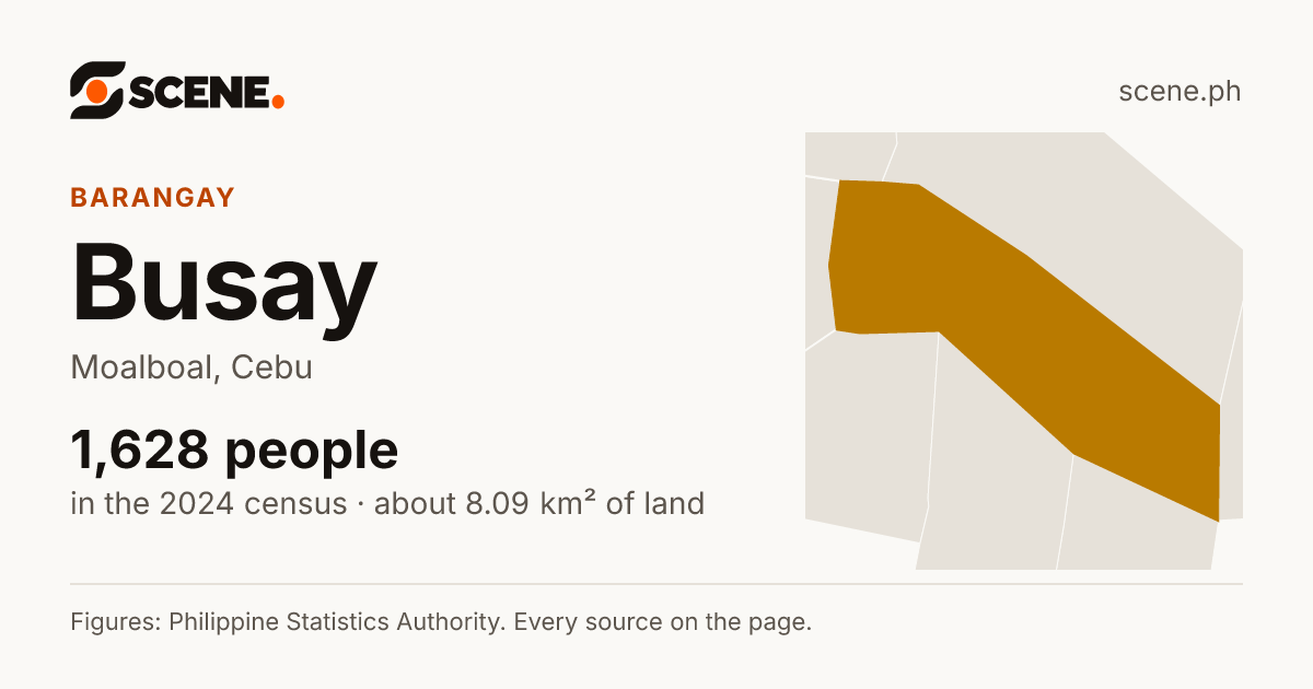 Busay, Moalboal, barangay: 1,628 people in the 2024 census