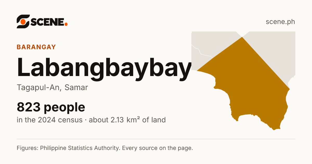 Labangbaybay, Tagapul-An, barangay: 823 people in the 2024 census
